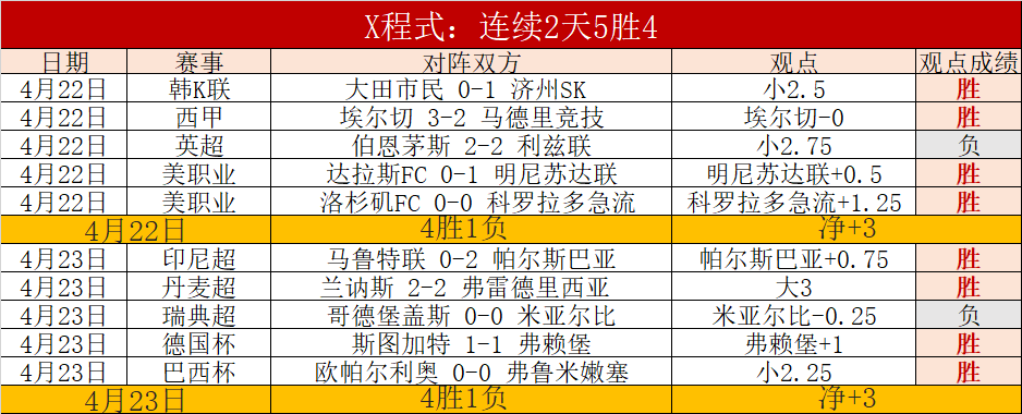 性价比巅峰,之作,实至名归还,在线玩百家乐,百家乐游戏,真人百家乐,在线赌博,百家乐技巧,百家乐攻略,在线赌场,百家乐投注