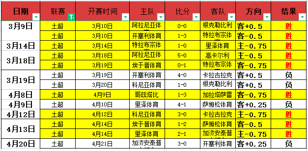 挪威选手冰,雪赛事包揽,前三,在线玩百家乐,百家乐游戏,真人百家乐,在线赌博,百家乐技巧,百家乐攻略,在线赌场,百家乐投注